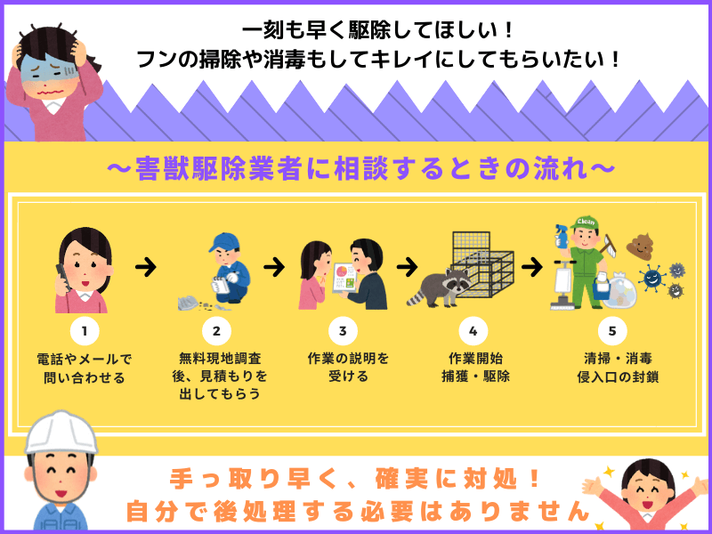 業者に依頼する流れ